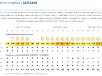 Анталия погода колбасит - ветер 12 м/с, ливень, вода 19.2°С