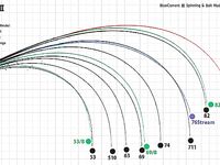 Yamaga и сложный строй: ровно в цель по морскому лайту