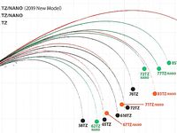 Yamaga и сложный строй: ровно в цель по морскому лайту