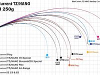 Yamaga и сложный строй: ровно в цель по морскому лайту
