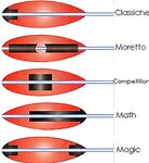 Маркировка бомбард: вес и «GALL» подъемная сила для точного контроля горизонта