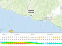 Прогноз не радует: до воскресенья море вряд ли даст половить — ждём окно