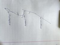 Ставка + бомбарда: минимальная схема монтажа — и вперёд