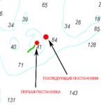 Север Норвегии: как искать банки 20–70 м и правильно заходить под течение