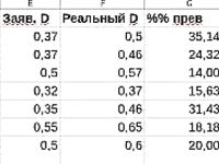 Сравнение семи шнуров: мягкость, дубовость и цена за качество