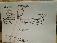 Оснастка из примера: «примерно так» по виду и применению