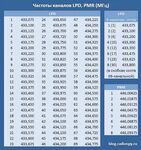 Белое море, Карелия, Чупа — рации на воде и частоты для связи в губе