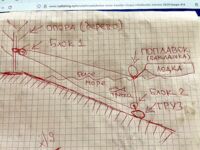 «Я делаю примерно так» — закрепите по месту и времени, чтобы было полезно