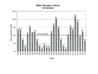 Уровень воды на Кипре: тревожная тенденция
