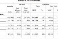 Аспра перелилась и ждём Курис