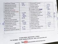 Соревнования по бассу на Кипре