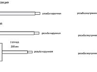Универсальный комплект для морской рыбалки в дорогу