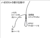Япония: уточнение по сборке снасти