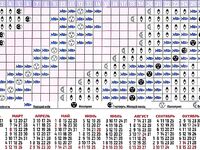Пхукет берег: влияет ли луна на клёв?