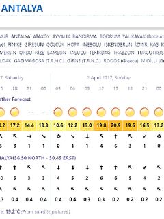 Анталия погода колбасит - ветер 12 м/с, ливень, вода 19.2°С