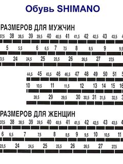 Анталийское побережье размеры катушек Shimano и шпуль: что брать на море