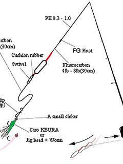 Пилькеры, булеры и пелагические джига: обновки с барахолки и обмен опытом