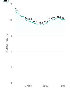 Графики Алушты и динамика ЮБК: лодочные замеры подтвердили датчики