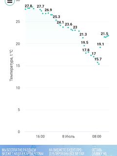 Температура воды и клев днём: Евпатория и Мирный радуют ласкирем и ершами