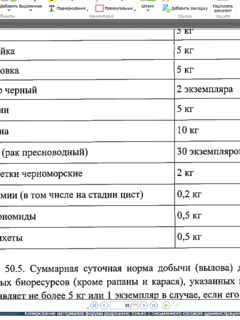 Таблица норм и границы: основания нужны, смотрите правила региона