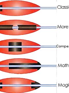 Маркировка бомбард: вес и «GALL» подъемная сила для точного контроля горизонта