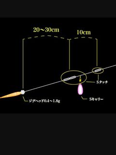Поводки под малые веса: короткая оснастка — рекомендация производителей снастей