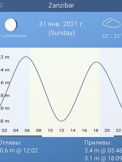 Занзибар — приливы под конец месяца и вопрос по выходу в отлив