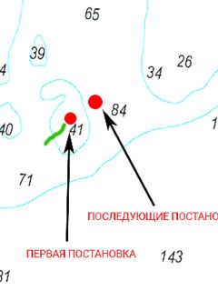 Север Норвегии: как искать банки 20–70 м и правильно заходить под течение