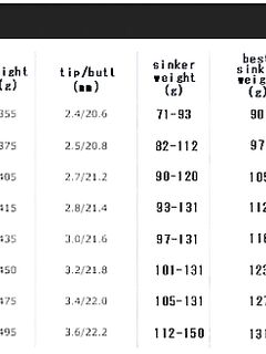 Shimano Kisu special 405 - есть у кого живой опыт по палке?