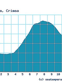 ЮБК и весеннее море: в Крыму март холодный, к апрелю вода теплеет