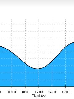 Расписание приливов есть, камера у «Сияния Севера»: картинка и график не сходятся