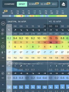 Присматриваю за погодой и приливами: окно для морской рыбалки в Териберке