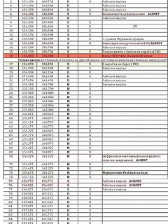 Териберка на связи — что по целям?