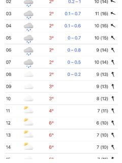 Териберка: видеопросьба отменить запрет, но прогноз 8–10 м/с с порывами 11–13