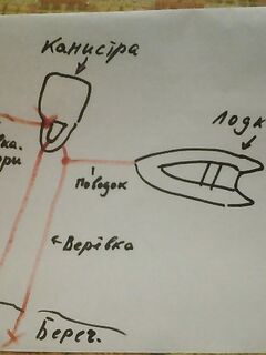 Оснастка из примера: «примерно так» по виду и применению