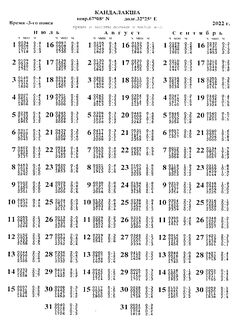 Как читать таблицу приливов: ловить между экстремумами с вилкой ±1 час?