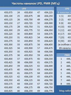 Белое море, Карелия, Чупа — рации на воде и частоты для связи в губе