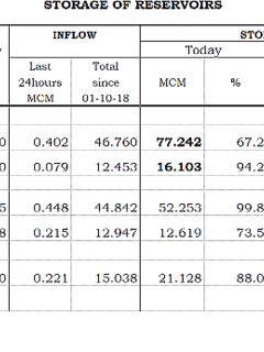 Аспра перелилась и ждём Курис