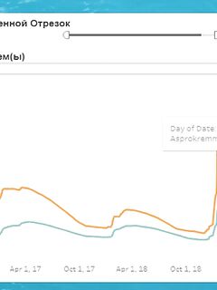 Уровень воды и графики водохранилищ Кипра