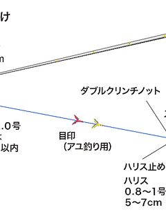 Япония: уточнение по сборке снасти
