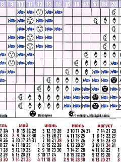 Пхукет берег: влияет ли луна на клёв?