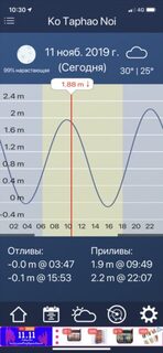 Таиланд, пляж Карон: морская рыбалка с камней на отливе у берега в сложных волнах Пхукета