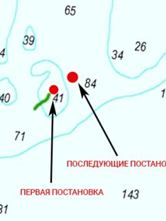 Морская рыбалка в Северной Норвегии: как мы выбирали внешние банки и строили дрейф на море